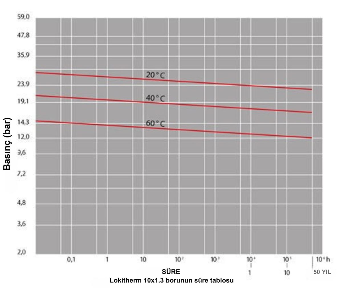 Perdite di carico lokitherm 10x1e3